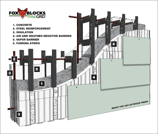 icf blocks lowes